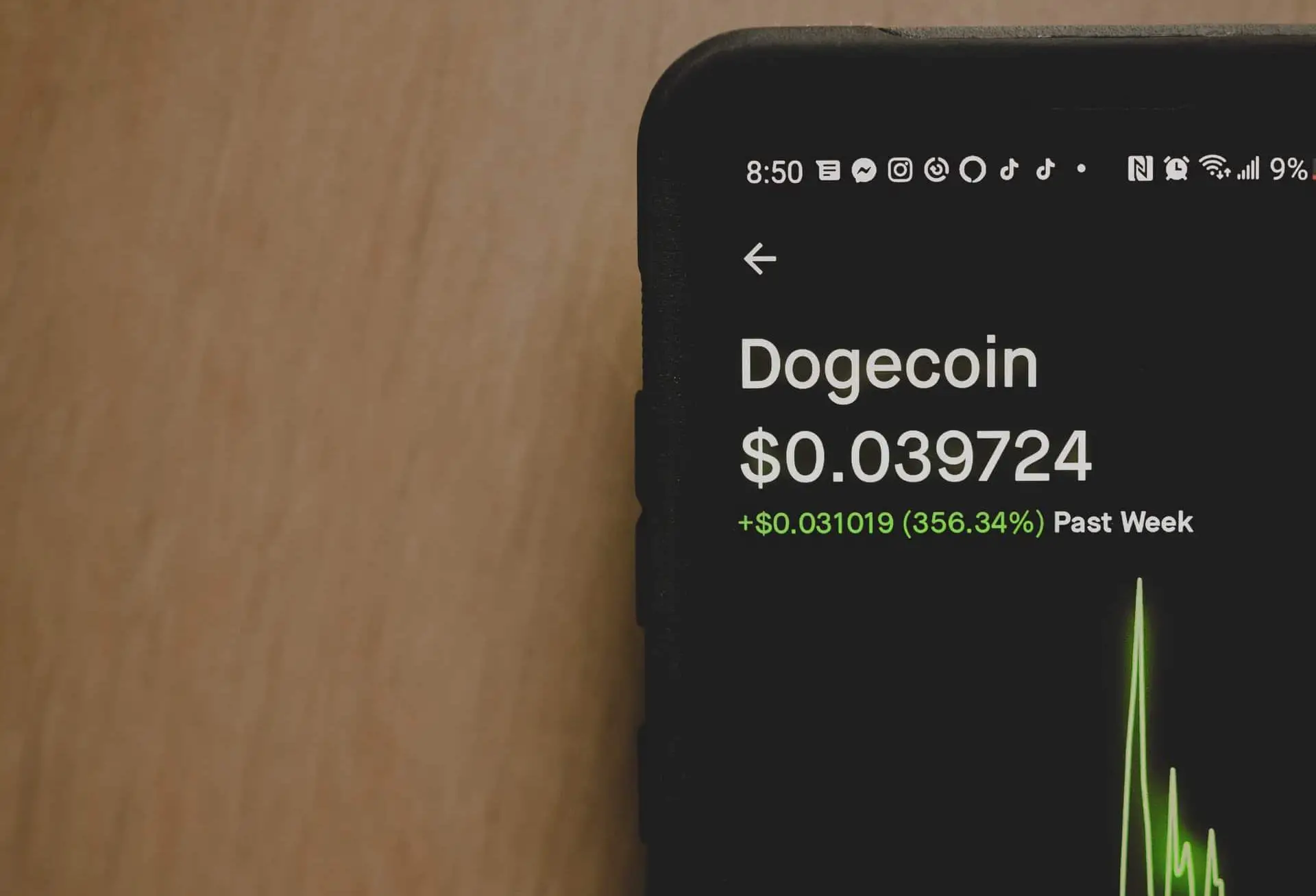 How Can I Buy Dogecoin With TD Ameritrade?