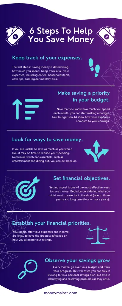 Ways to Save Money on a Tight Budget: Purple White Gradient Tips Saving Money Infographic