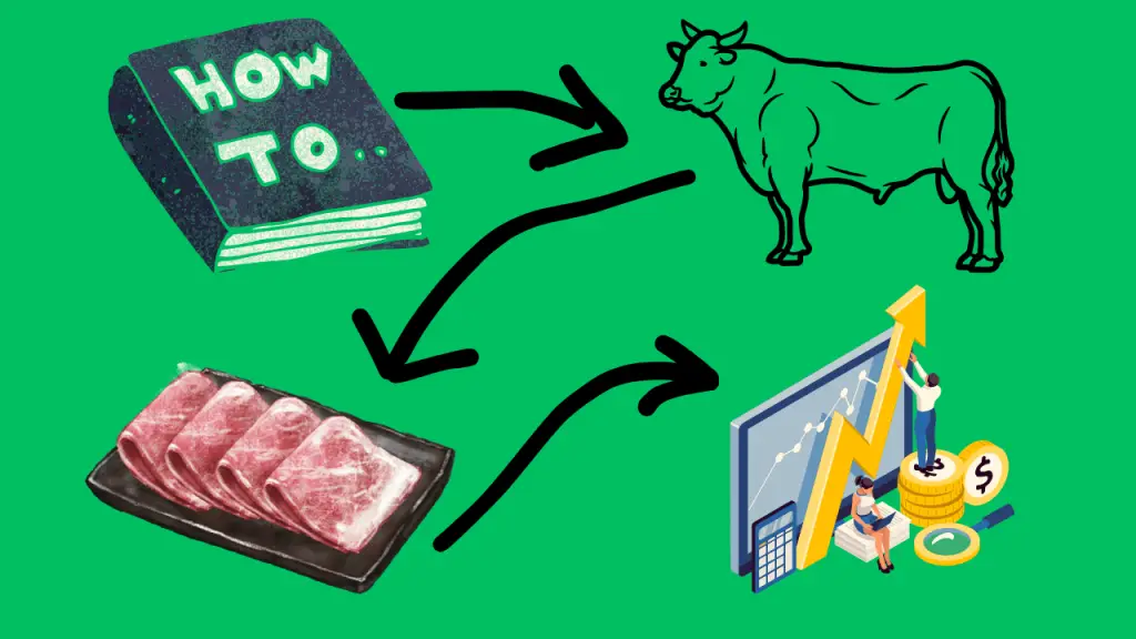How to Invest in Wagyu Cattle A Comprehensive Guide
